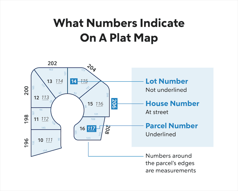 How To Read Degrees On A Plat Map How To Read A Plat Map The Basics 